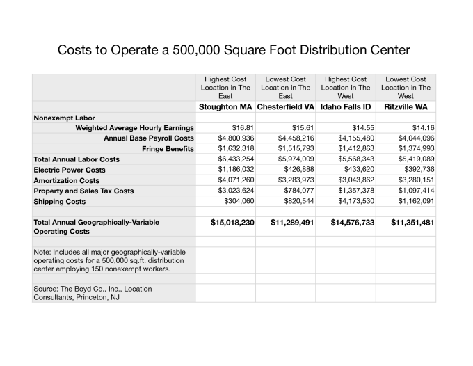 Cost-to-Operate-a-Distribution-Center-2015